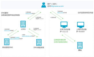 阿里云服務(wù)學(xué)習(xí)路徑圖總結(jié) 為軟件開(kāi)發(fā)人員量身打造