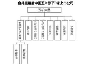 兼并重組助推深化國企改革取得實質(zhì)性進(jìn)展