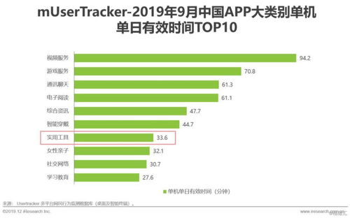 2019中國互聯(lián)網(wǎng)實用工具企業(yè)營銷策略白皮書 互聯(lián)網(wǎng)營銷生態(tài)解讀與實效轉(zhuǎn)型路徑
