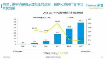 2016中國互聯(lián)網(wǎng)發(fā)展趨勢報告 網(wǎng)生內(nèi)容、網(wǎng)絡(luò)營銷與商業(yè)模式新趨勢全解析
